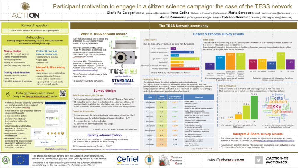 ACTION presented 2 e-posters at the ECSA 2020 conference